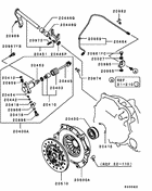Clutch & clutch release
