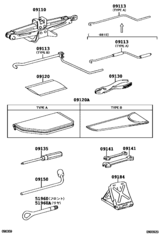Standard Tool