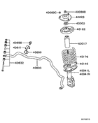 Front susp strut & spring