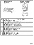 Relay,flasher & sensor