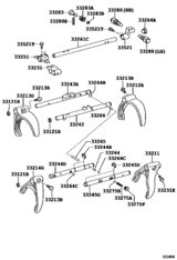 Gear Shift Fork & Lever Shaft (Mtm)