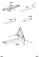 Standard Tool