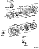 Brake Band & Multiple Disc Clutch (Atm)