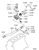 Water pipe & thermostat