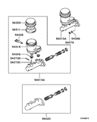 Brake master cylinder