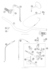 Handlebar, Controls