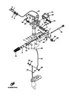 Control