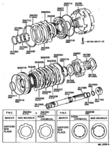 Center Support & Planetary Sun Gear (Atm)