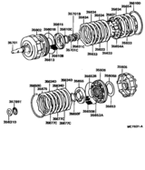 Brake Band & Multiple Disc Clutch (Atm)