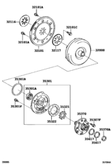 Torque Converter, Front Oil Pump & Chain (Atm)