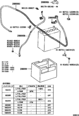 Battery & Battery Cable