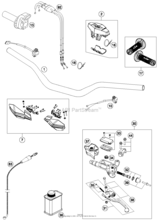 Handlebar, Controls