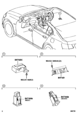 Tire Pressure Warning System