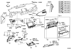 Instrument Panel & Glove Compartment