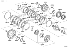 Brake Band & Multiple Disc Clutch (Atm)
