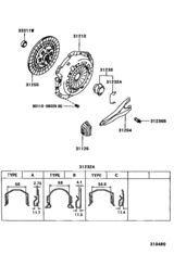 Clutch & Release Fork
