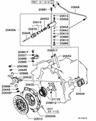 Clutch & clutch release