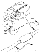 Electrical control