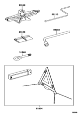 Standard Tool