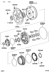 Torque Converter, Front Oil Pump & Chain (Atm)