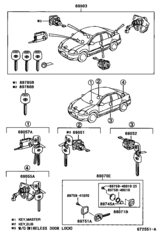 Lock Cylinder Set