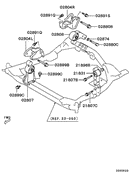 Engine mounting & support