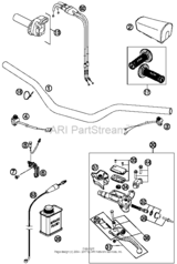 Handlebar, Controls
