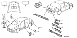 Emblems/caution labels