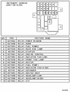 Relay,flasher & sensor