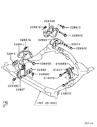 Engine mounting & support