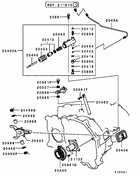 Clutch & clutch release